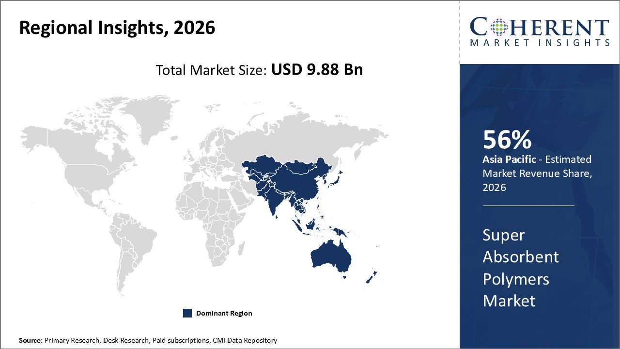 Super Absorbent Polymers Market By Regional Insights